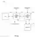 Fig. 08 - Method and system for configurable security and surveillance systems