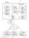Fig. 03 - System and method for grouping device or application objects in a directory service