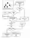 Fig. 01 - Assigning access control lists to a hierarchical namespace to optimize ACL inheritance