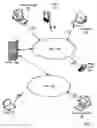 Fig. 02 - Assigning access control lists to a hierarchical namespace to optimize ACL inheritance