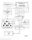 Fig. 04 - Assigning access control lists to a hierarchical namespace to optimize ACL inheritance