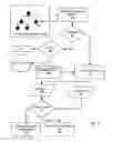 Fig. 06 - Assigning access control lists to a hierarchical namespace to optimize ACL inheritance