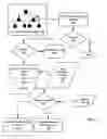 Fig. 07 - Assigning access control lists to a hierarchical namespace to optimize ACL inheritance