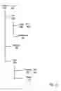 Fig. 11 - Assigning access control lists to a hierarchical namespace to optimize ACL inheritance