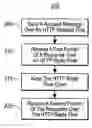 Fig. 01 - Bulk transmission of messages using a single HTTP request