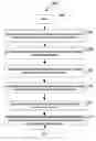 Fig. 01 - System and method for scanning memory for pestware offset signatures