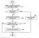 Fig. 01 - Apparatus and method for restoring master boot record infected with virus