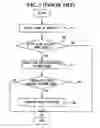Fig. 03 - Apparatus and method for restoring master boot record infected with virus
