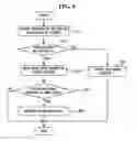 Fig. 04 - Apparatus and method for restoring master boot record infected with virus