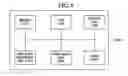 Fig. 05 - Apparatus and method for restoring master boot record infected with virus