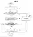 Fig. 06 - Apparatus and method for restoring master boot record infected with virus