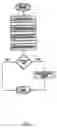 Fig. 02 - Secure and auditable on-line system