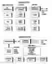 Fig. 01 - System and method for real estate sales security