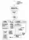 Fig. 06 - System and method for real estate sales security