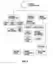 Fig. 07 - System and method for real estate sales security