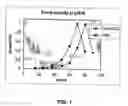 Fig. 02 - Proteases and methods for producing them