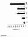 Fig. 24 - Nucleic acid molecules encoding starch degrading enzymes