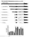 Fig. 16 - Moss expressing promoting regions