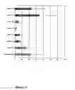 Fig. 07 - Chimeric plant promoters and plants containing the same