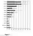 Fig. 08 - Chimeric plant promoters and plants containing the same