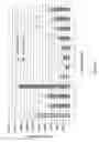 Fig. 12 - Chimeric plant promoters and plants containing the same