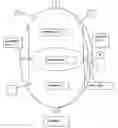 Fig. 02 - Dress shield