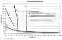 Fig. 01 - Aviation fuel cold flow additives and compositions