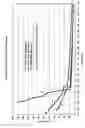 Fig. 03 - Aviation fuel cold flow additives and compositions