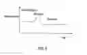 Fig. 06 - Double crucible for a glass drawing method and method of making glass fiber or a preform with the double crucible