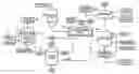 Fig. 01 - Integrated hydrogen sulfide absorber system for making potassium-sulfur fertilizer