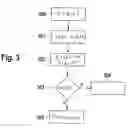 Fig. 03 - Impact sensor and method for testing the same