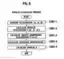 Fig. 05 - Endurance calculation device, endurance calculation method, and program