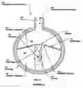 Fig. 12 - Advanced pressure sensing apparatus