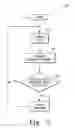 Fig. 03 - Method and apparatus for determining the operating points of bone cement