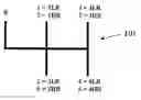 Fig. 01 - Method and arrangement for counteracting inappropriate manual gearshifts in predetermined vehicle conditions