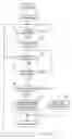 Fig. 05 - Performance apparatus and tone generation method therefor