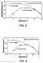 Fig. 03 - Design and operation methods for pressure swing adsorption systems