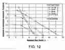 Fig. 08 - Design and operation methods for pressure swing adsorption systems