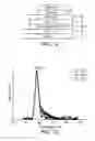 Fig. 08 - Interfused nanocrystals and method of preparing the same