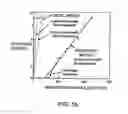 Fig. 13 - Methods for treating trigeminal neuralgia