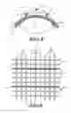 Fig. 03 - Cloth designed to be provided with at least one permanent fold and method applied thereby