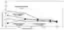 Fig. 01 - High temperature sliding alloy