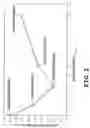Fig. 03 - High temperature sliding alloy