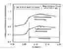 Fig. 01 - Ferritic steel sheet concurrently improved in formability, high-temperature strength, high temperature oxidation resistance, and low temperature toughness