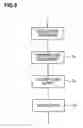 Fig. 09 - Method for improving surface roughness of processed film of substrate and apparatus for processing substrate