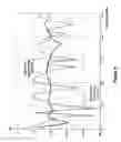 Fig. 05 - Absorbing boundary for a multi-layer circuit board structure