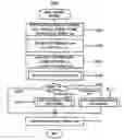 Fig. 03 - Vehicle slip control system and method