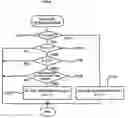 Fig. 05 - Vehicle slip control system and method