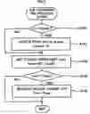 Fig. 06 - Vehicle slip control system and method