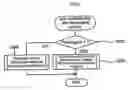 Fig. 09 - Vehicle slip control system and method